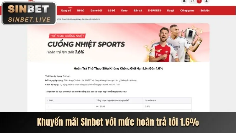 Hoàn trả hàng ngày đá gà